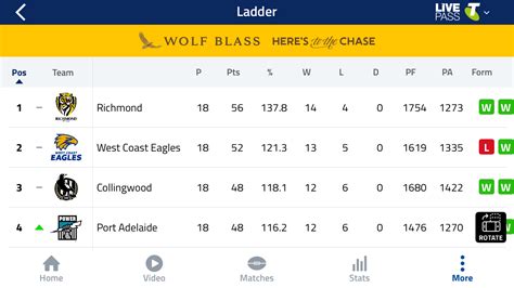 afl odds|afl odds this week.